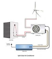 Uniepu On-Grid Inverter Solar Air Conditioner