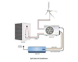 Uniepu On-Grid Inverter Solar Air Conditioner